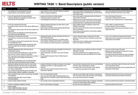 ielts writing band descriptors